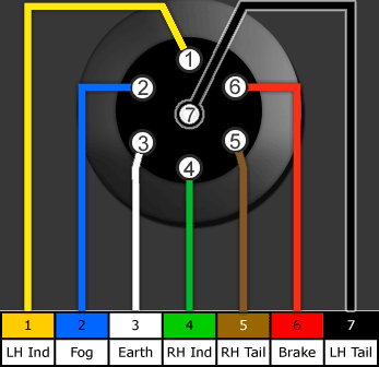 Wiring Towbar Electrics - WIRE Center • Wiring Towbar Electrics - WIRE Center •